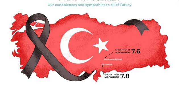 Birçok Ülke Türkiye’ye Yardım Elini Uzattı