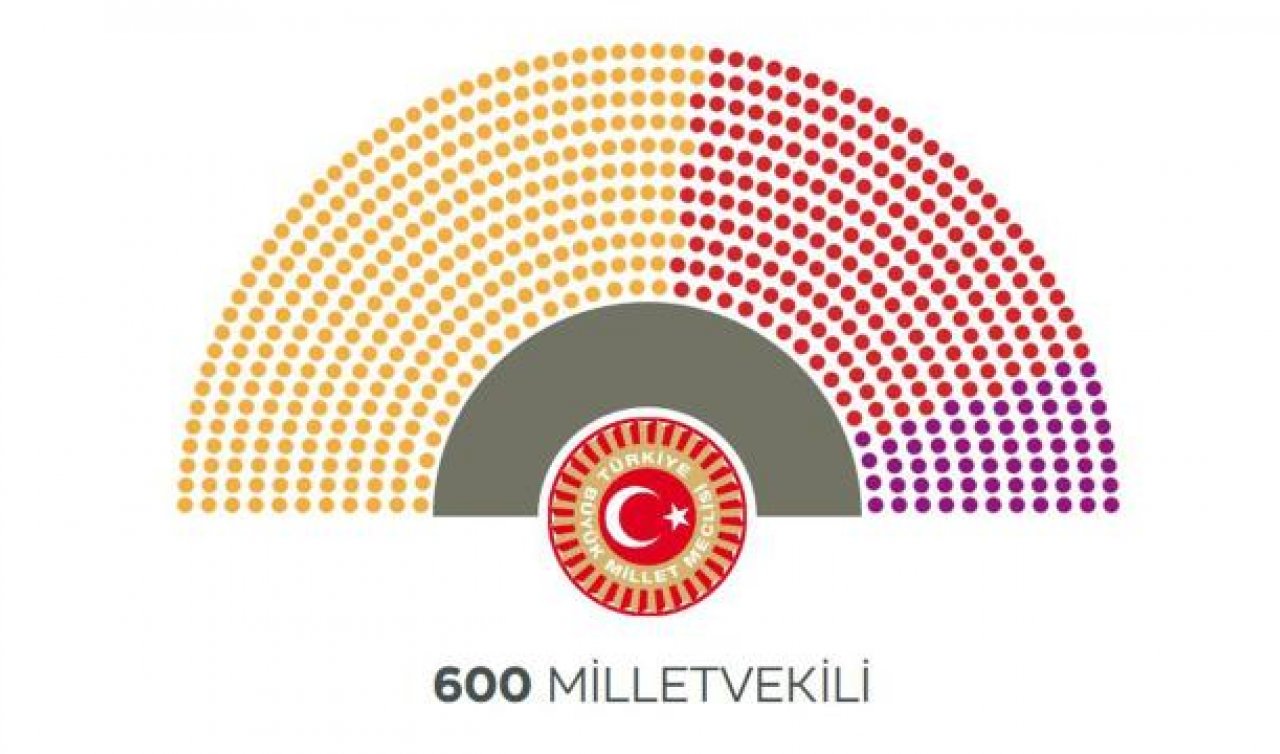  Meclis’te sandalye dağılımı belli oldu