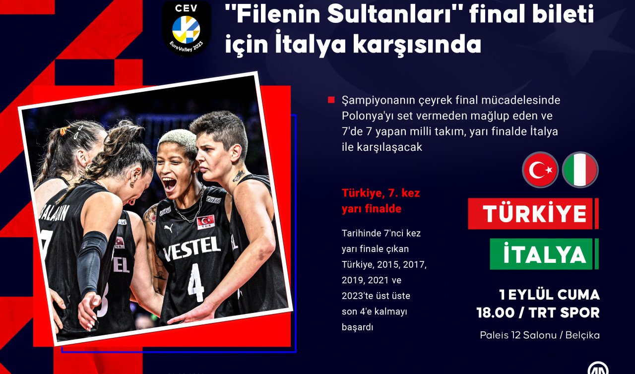 Filenin Sultanları final bileti için yarın İtalya ile karşılaşacak