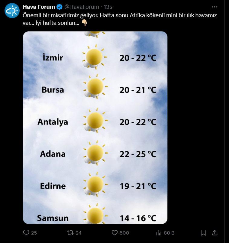 hava forum