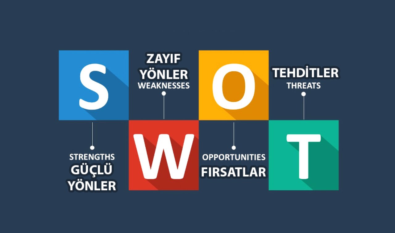  SWOT Analizi Nedir, Nasıl Yapılır?