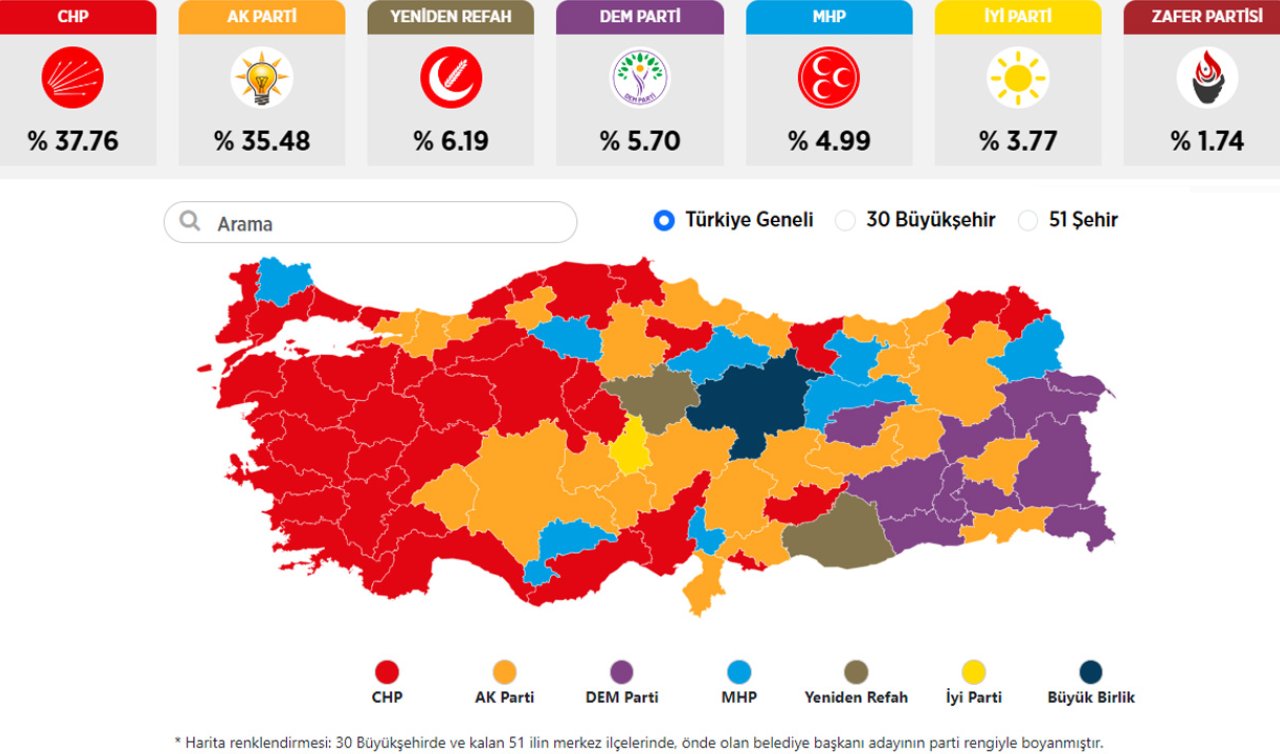  Sonuçlar netleşti! Türkiye’nin 81 ilini kimler yönetecek? 