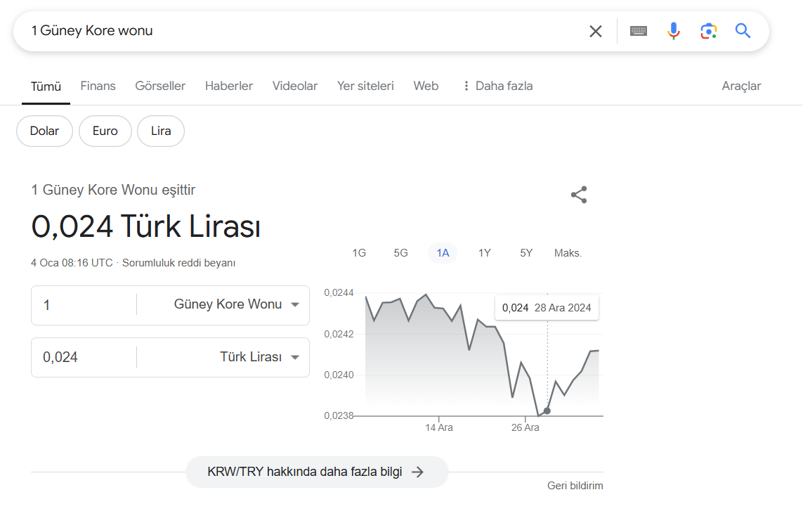 1 Güney Kore Wonu ne kadar