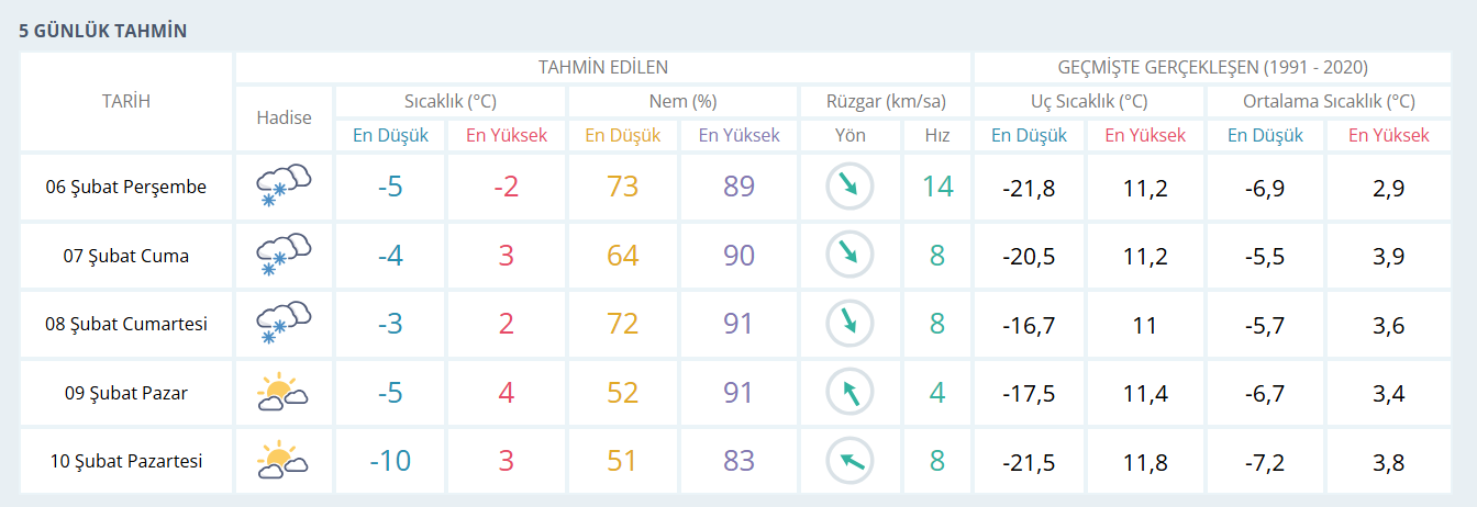 Gümüşhane Hava Durumu