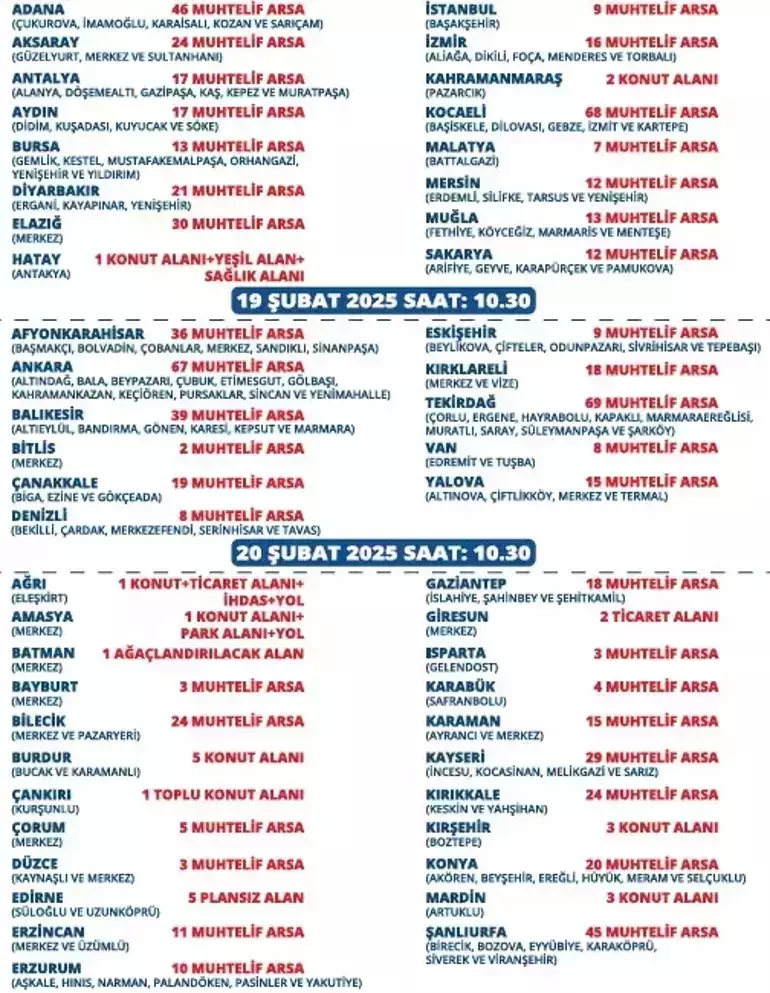 TOKİ Arsa Satışı Tarihleri 2025