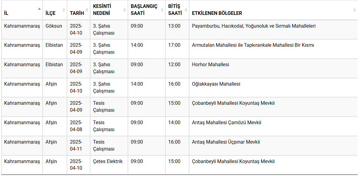 ADIYAMAN - KAHRAMANMARAŞ ELEKTRİK KESİNTİSİ