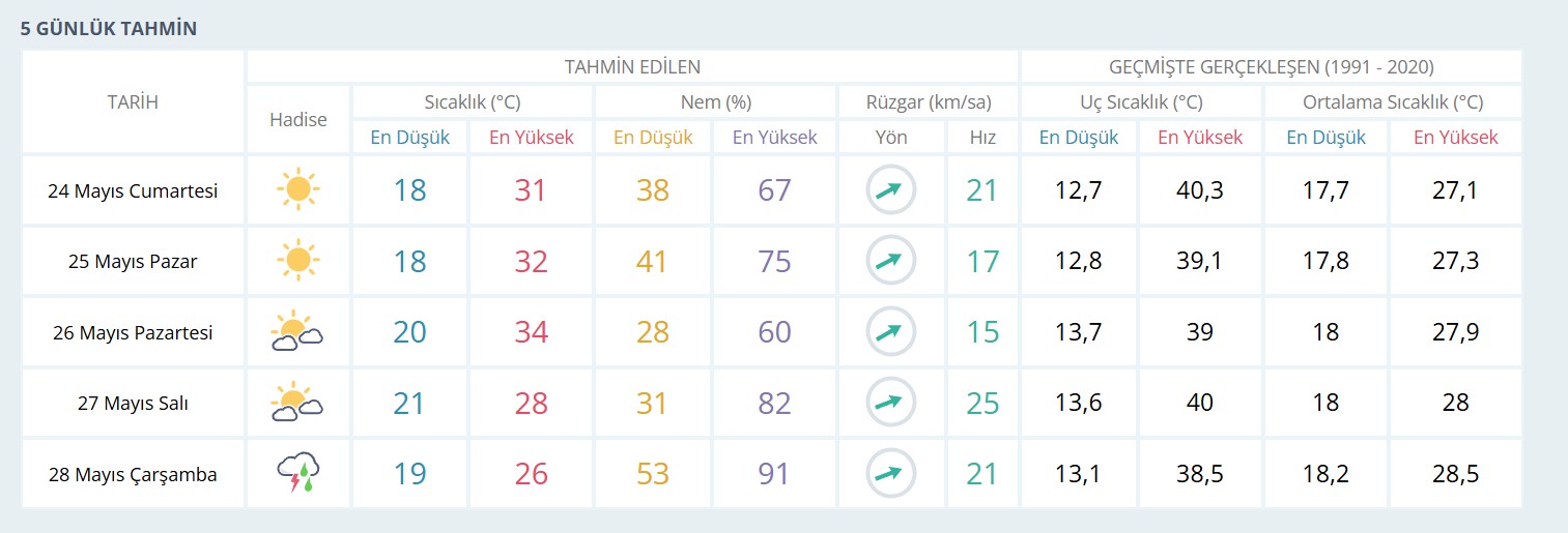 hatay hava durumu