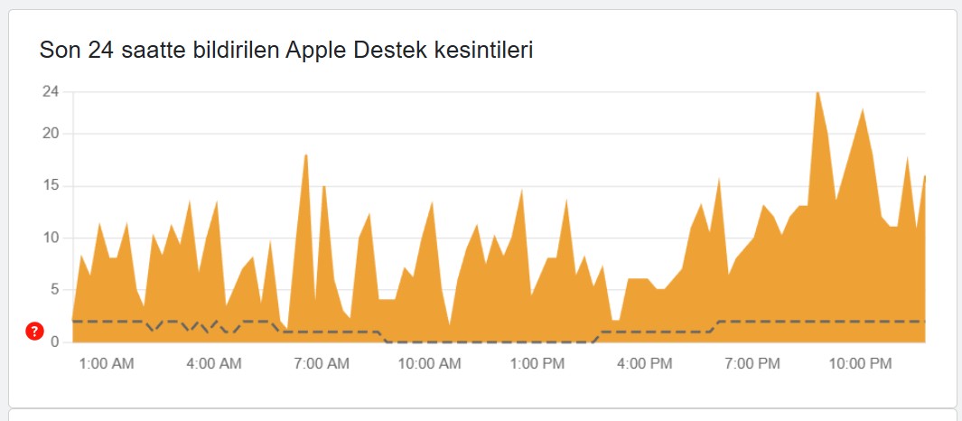 Apple çöktü mü