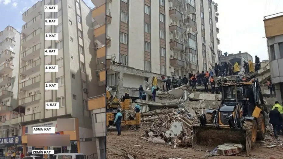 51 kişiye mezar olmuştu: Furkan Apartmanı davasında 7 sanığa hapis cezası!